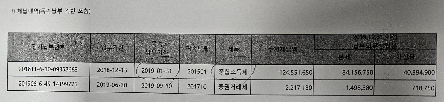 체납내역.jpg 체납내역.jpg