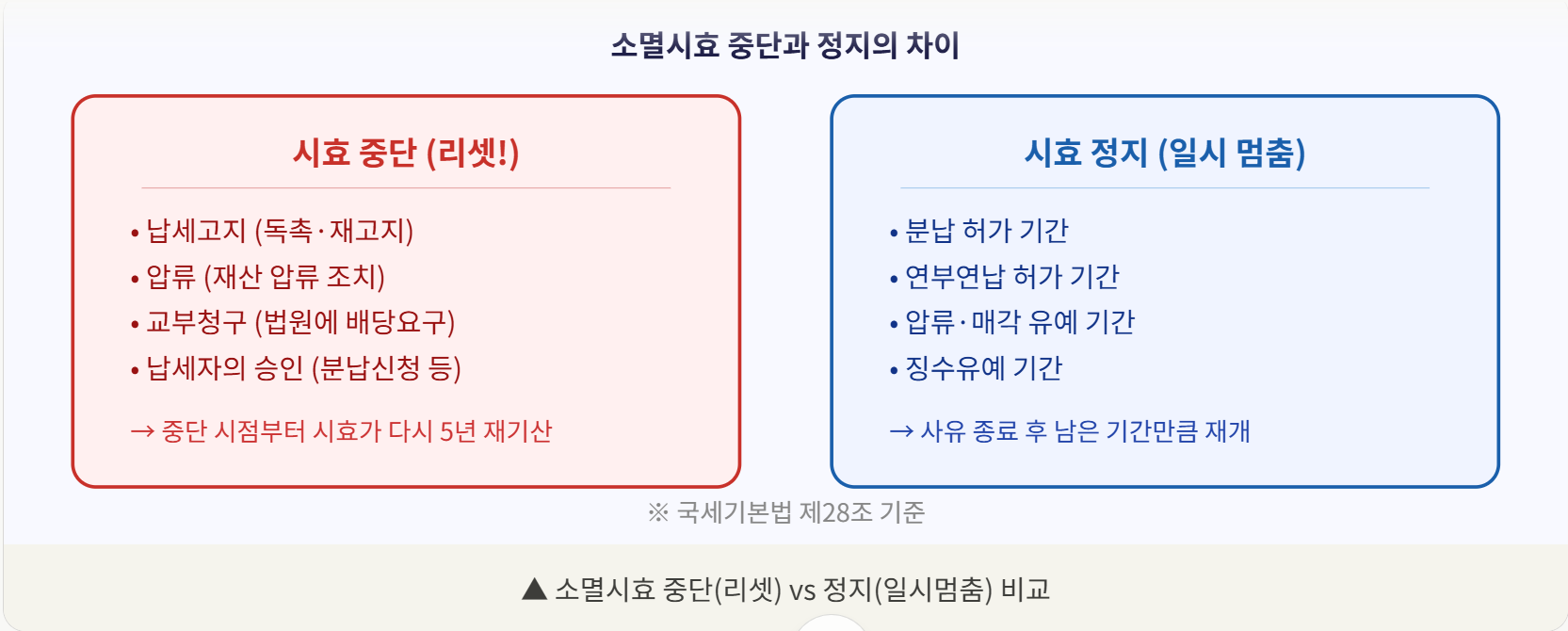 체납세금 부과체척기간 압류.png