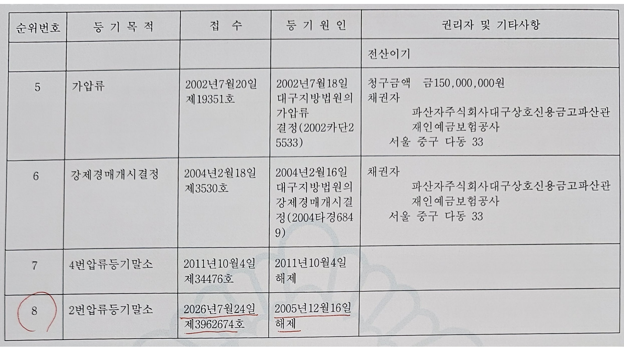 등기부-말소기록-티스토리용.png