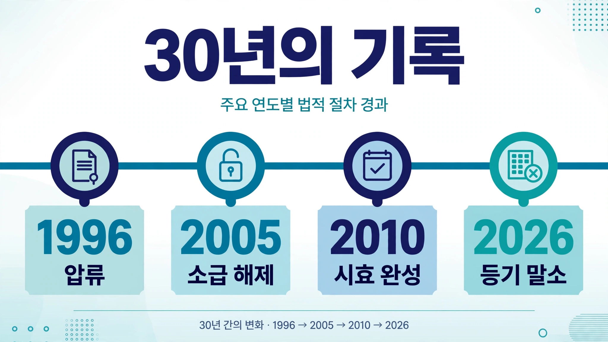 양도세압류해제-연표정리.png